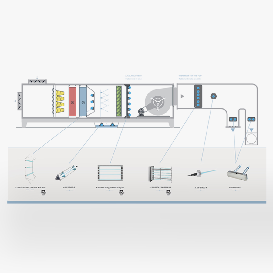 UV-C HVAC Disinfection Systems